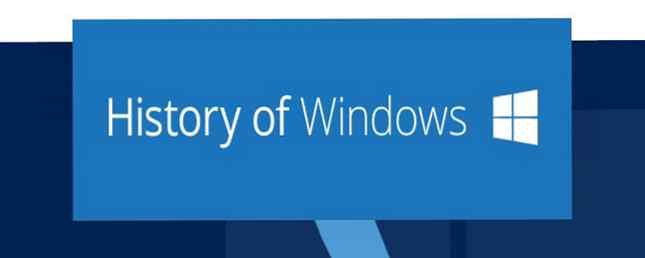 Una mirada rápida a la historia de Windows en forma visual / ROFL