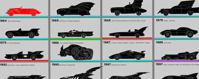 Alles wat je ooit wilde weten over de Batmobile / ROFL