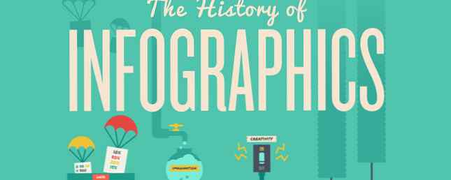Aflați istoricul infographics Cea mai bună cale posibilă ... Cu un Infographic / ROFL