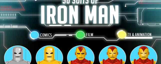 Les nombreux costumes de l'incroyable Iron Man / ROFL
