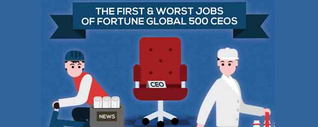 Welche Jobs hatten die berühmtesten CEOs, als sie jung waren?
