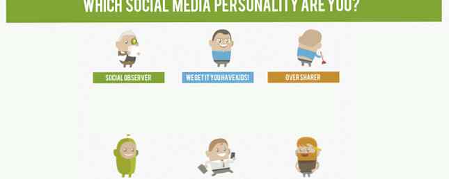 Ce tip de personalitate socială media ești?
