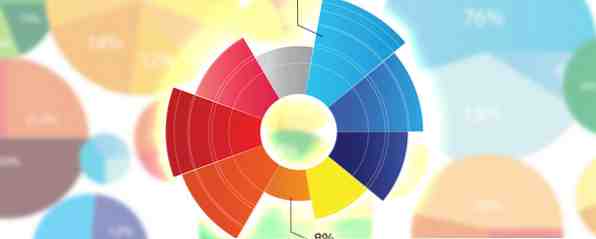 4 tools voor gegevensvisualisatie voor boeiende data-journalistiek / produktiviteit