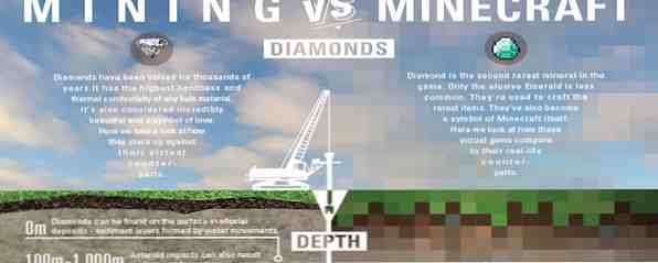 Hoe vergelijkt mijnbouwdiamanten in Minecraft met het echte leven? / ROFL