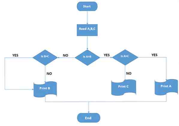 Come Creare Diagrammi Di Flusso Mozzafiato Con Microsoft