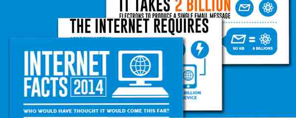 Datos locos sobre Internet que quizás no conozcas / ROFL