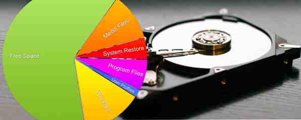 Besoin d'un nettoyage de disque? Visualisez ce qui occupe de l'espace sur votre PC Windows / les fenêtres