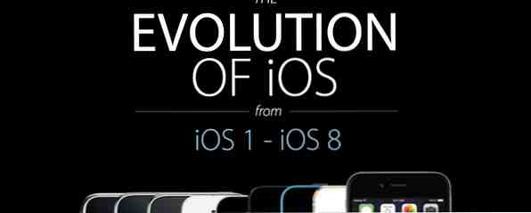 Die Evolution von iOS / rofl