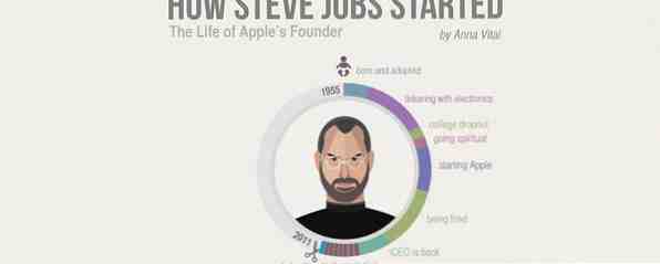 La vita di Steve Jobs, il fondatore di Apple / ROFL