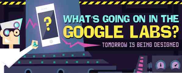 Wat gebeurt er in de Google Labs?