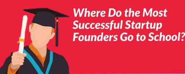 Vilka universitet har producerat de mest startande grundarna?
